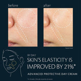 Advanced Protective Day Cream SPF 25,